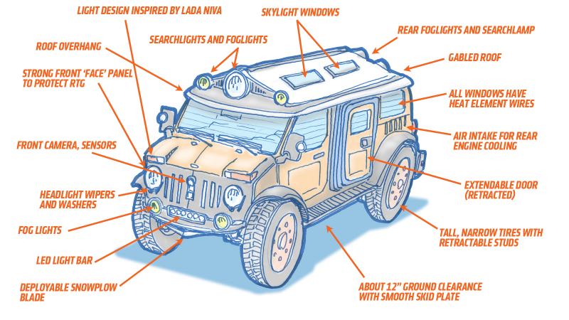 Illustration for article titled We Designed The Ultimate Winter Car